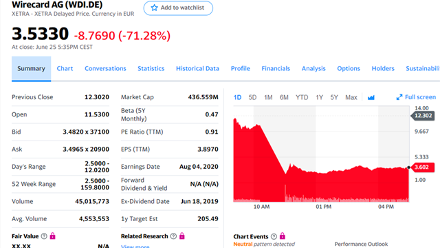 “德国童话”Wirecard破产—股票暴跌97%，投资者怎么维权？