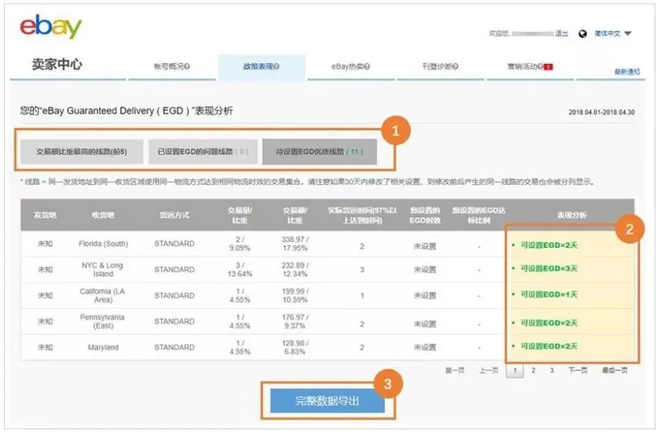 ebay旺季爆单！三大引流利器让流量飞一会~