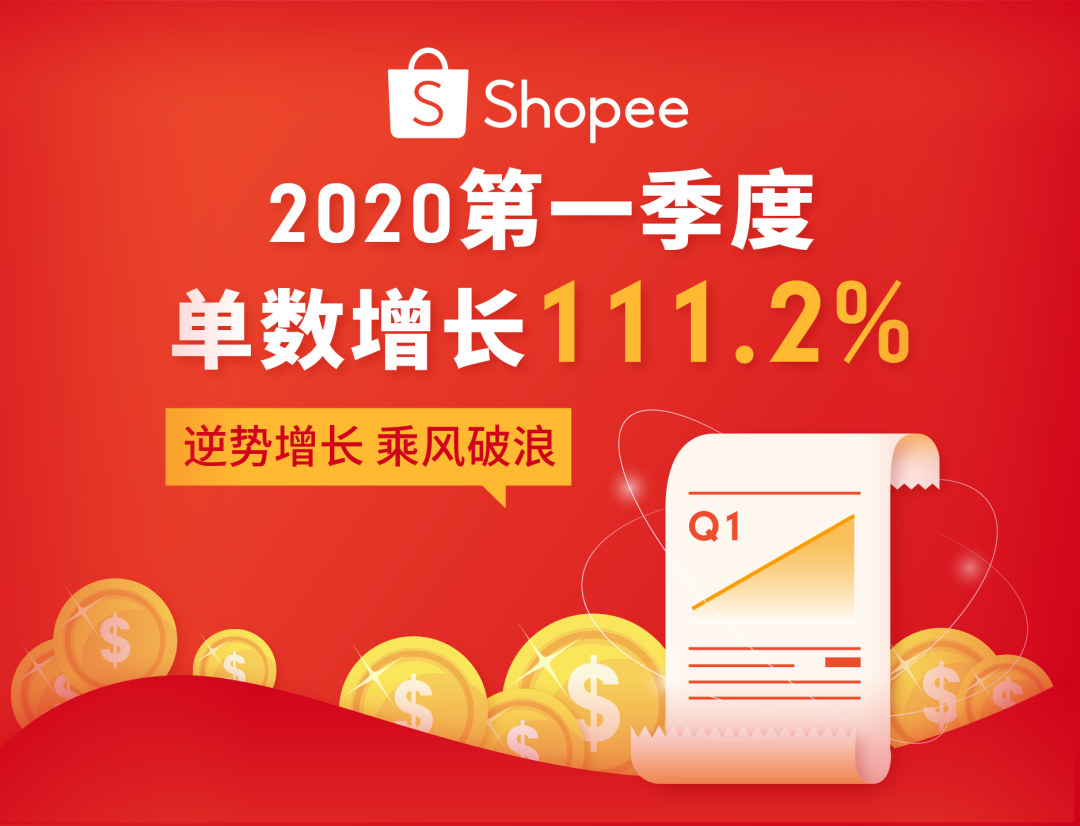 Shopee 2020 Q1订单增长111.2% | 疫情期强势增长跨境类目公布