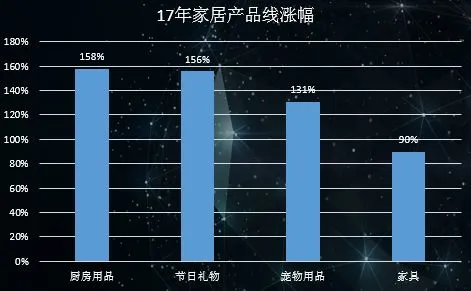 【爆品速递】忘掉“指尖陀螺”，这里有家居爆款来袭