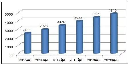 敦煌网手机附件产品高客单价，依然席卷欧美买家