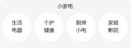 经营这些海外热门产品，不仅赚美金，还有小礼品