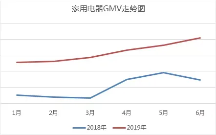 订单多，销量高，这个产品欧美家庭人人都用