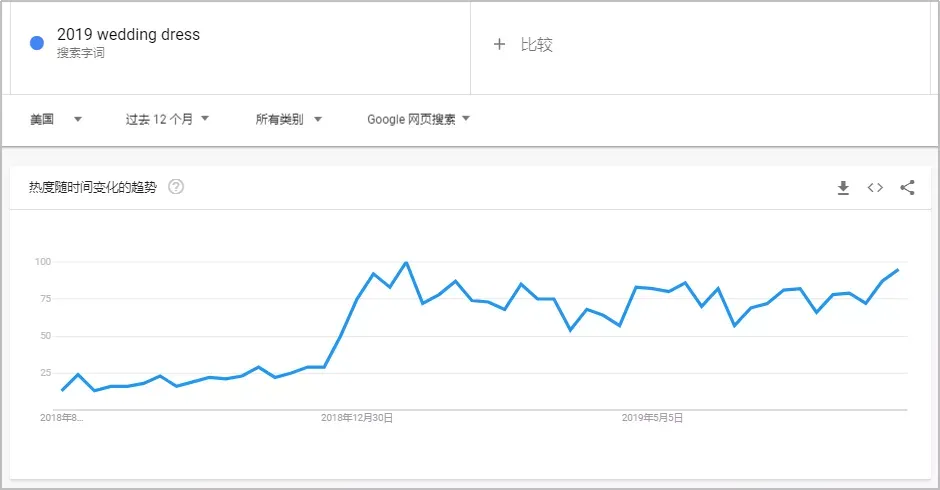 做好跨境运营五部曲，提升大卖不是梦