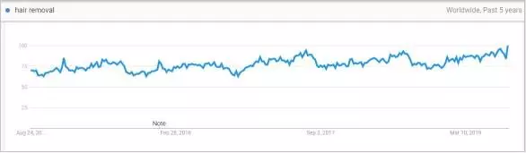 重大利好 敦煌网放开 特殊用途化妆品 销售限制 跨境头条 Amz123亚马逊卖家网址导航
