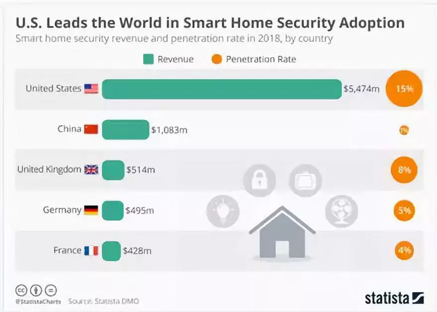 2019敦煌网消费电子智能家居热销商品招募