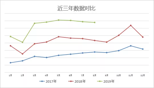 这些跨境产品10月5-10日开始起量，持续到12月底进入销售高峰