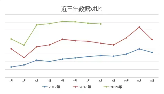 这些跨境产品10月5-10日开始起量，持续到12月底进入销售高峰