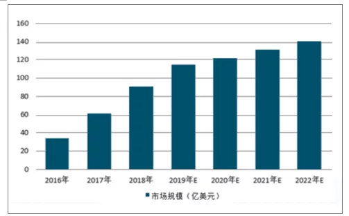 敦煌网3C行业畅销新线，全球行业市场可达120亿