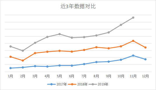 2020-2021年箱包市场趋势分析及热门产品推荐