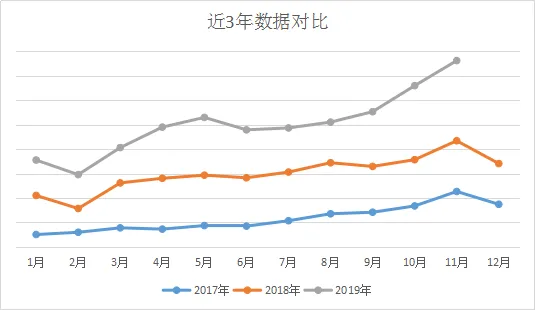 2020-2021年箱包市场趋势分析及热门产品推荐