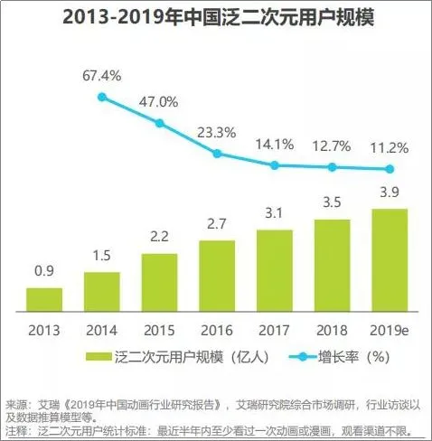 二次元经济崛起，玩具行业破局需服务好Z世代群
