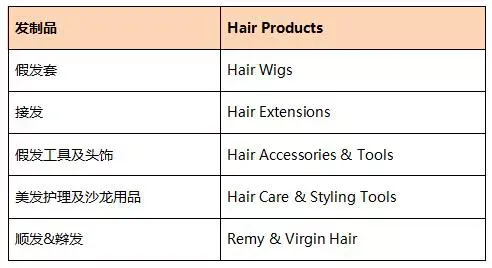 敦煌网发制品行业这些新规你get了吗？