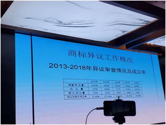 【商标注册】商标注册政策放宽,可为什么注册一个好商标却越来越难?