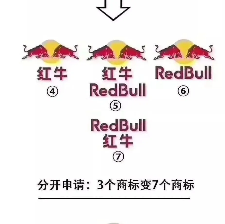 【商标知识】商标注册时到底是组合注册好,还是分开注册好!