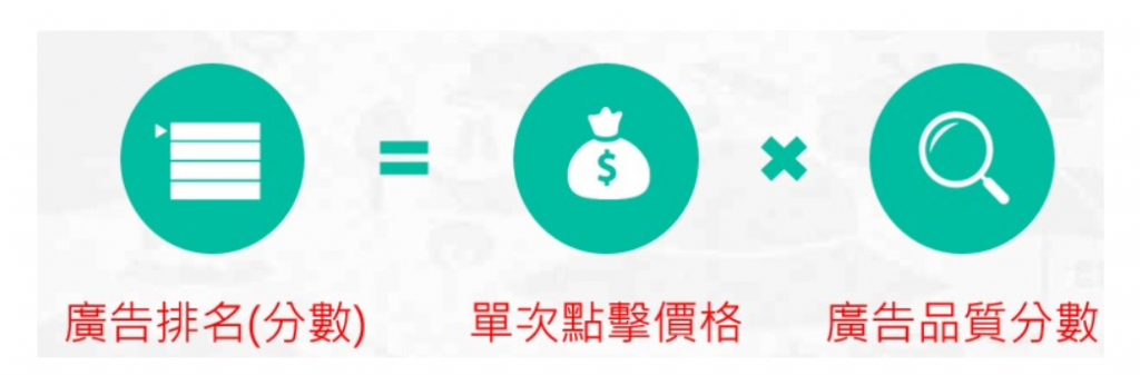   shopee虾皮关键字广告介绍 - 如何排序