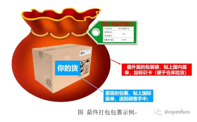       Shopee虾皮出单后怎么发货  -   打包包裹示例