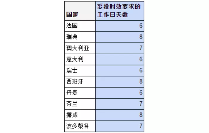 如何加入Wish Express海外仓