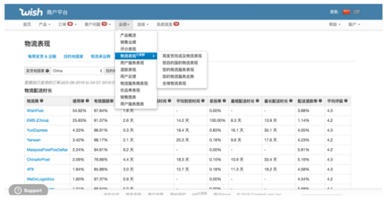 Wish商户怎么样能够查看物流表现的指数?