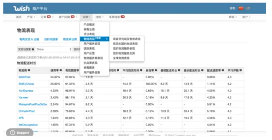 Wish商户怎么样能够查看物流表现的指数?