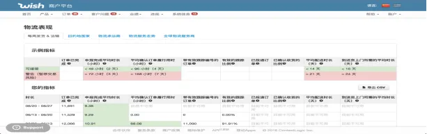 Wish商户怎么样能够查看物流表现的指数?