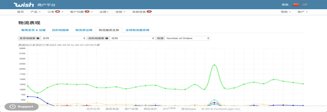 Wish商户怎么样能够查看物流表现的指数?