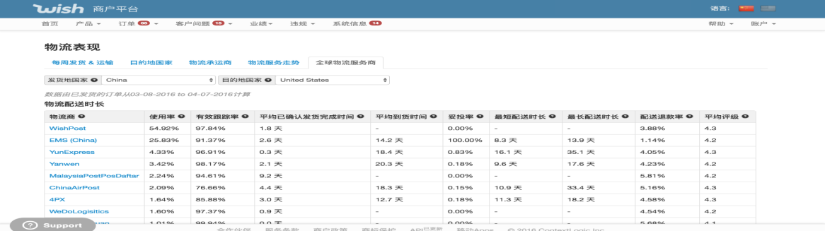 Wish商户怎么样能够查看物流表现的指数?