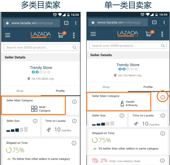 Lazada卖家透明度是什么，有什么作用？