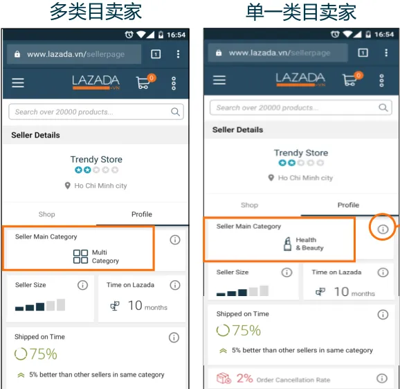 Lazada卖家透明度是什么,有什么作用? Lazada卖家透明度是什么,有什么作用?