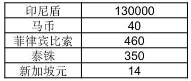 Lazada退货政策