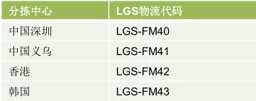 Lazada订单管理