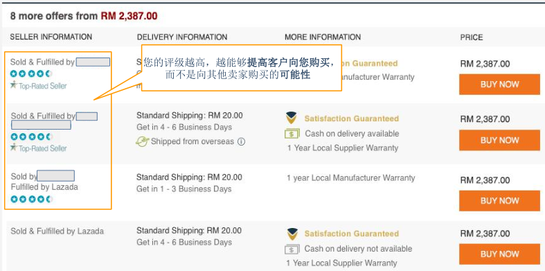 Lazada卖家评级 Lazada卖家评级