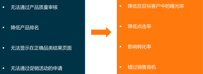 Lazada上传产品时选择正确类目的技巧