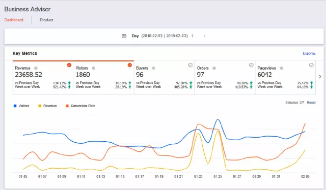 Lazada新加坡站点率先推出“生意参谋”