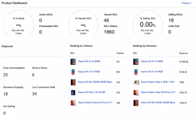 Lazada新加坡站点率先推出“生意参谋”