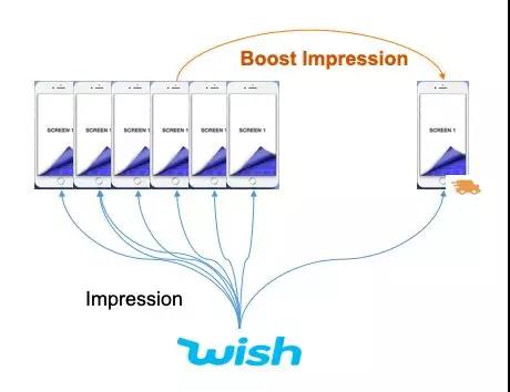 Wish Express/FBW运营技巧及常见问题解答