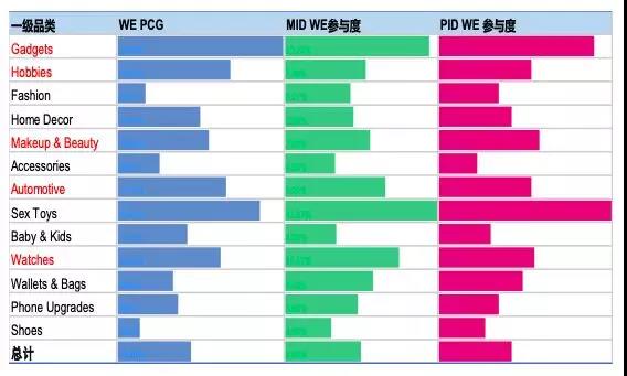 Wish Express/FBW运营技巧及常见问题解答