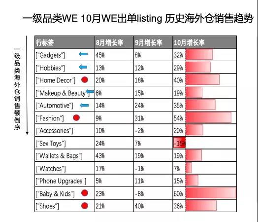 Wish Express/FBW运营技巧及常见问题解答