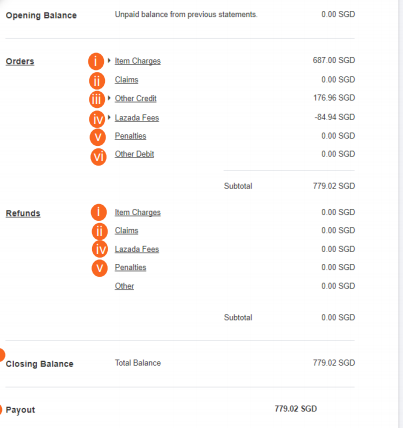 Lazada如何看财务报表？lazada财务报表解析