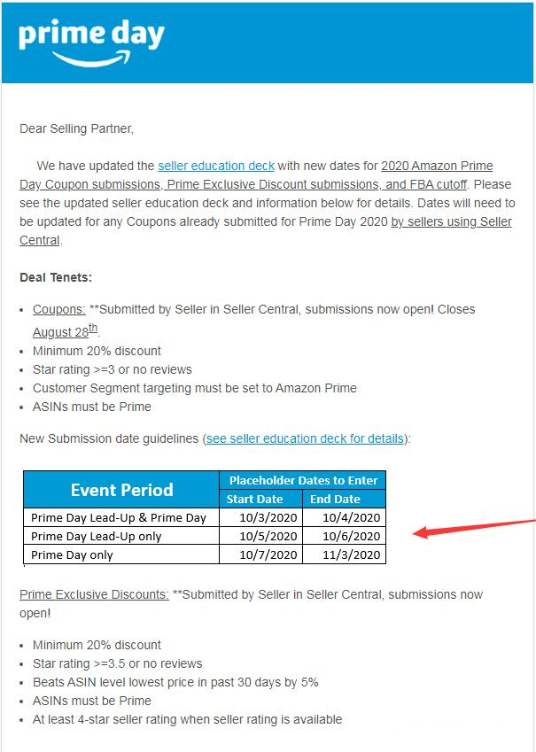 旺季常胜将军——亚马逊平台购买量最大的类目竟是......