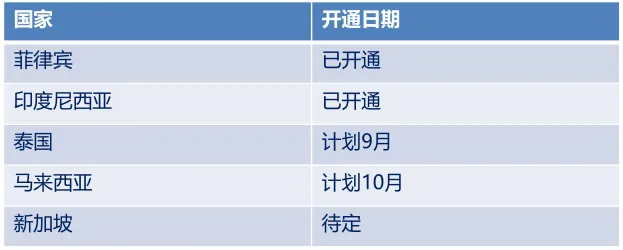如何开通和关闭Lazada货到付款(COD)? 如何开通和关闭Lazada货到付款(COD)?