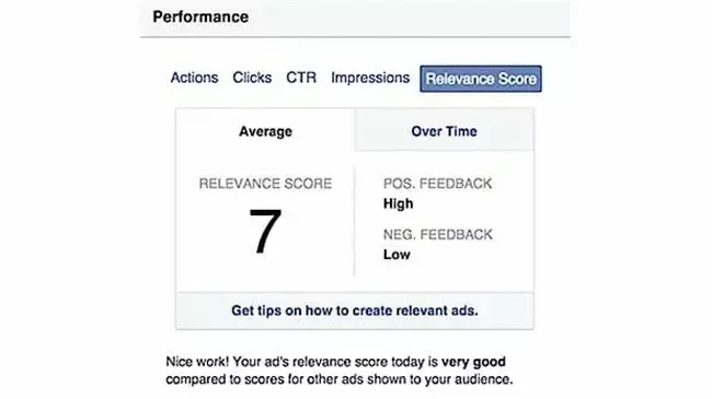 如何在不牺牲质量的情况下,做最便宜的Facebook广告?