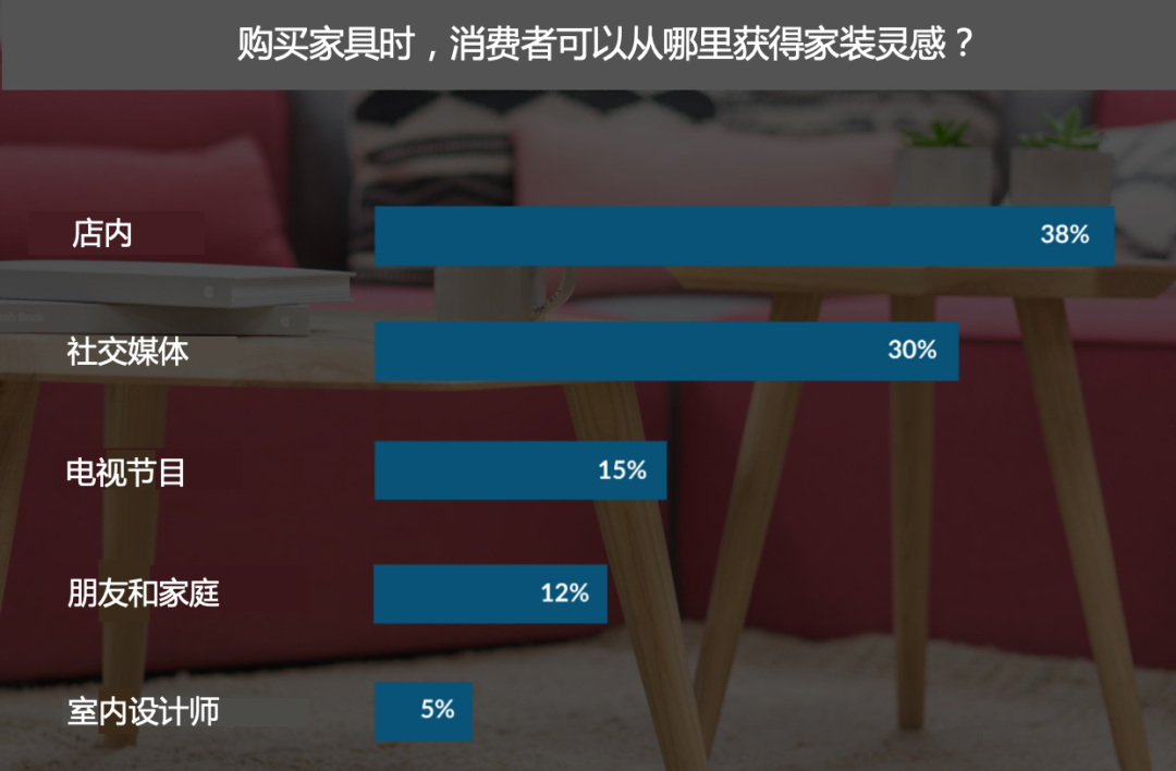 家具品类 消费者画像 运营 合规要求 选品高考亚马逊送你开卷 跨境头条 Amz123亚马逊导航 跨境电商出海门户 家具品类 消费者画像 运营 合规要求 选品高考亚马逊送你开卷 跨境头条 Amz123亚马逊导航 跨境电商出海门户