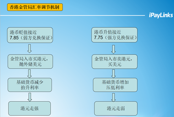 Ipaylinks外汇谈丨强势港元 联系汇率之殇 跨境头条 Amz123亚马逊导航 跨境电商出海门户