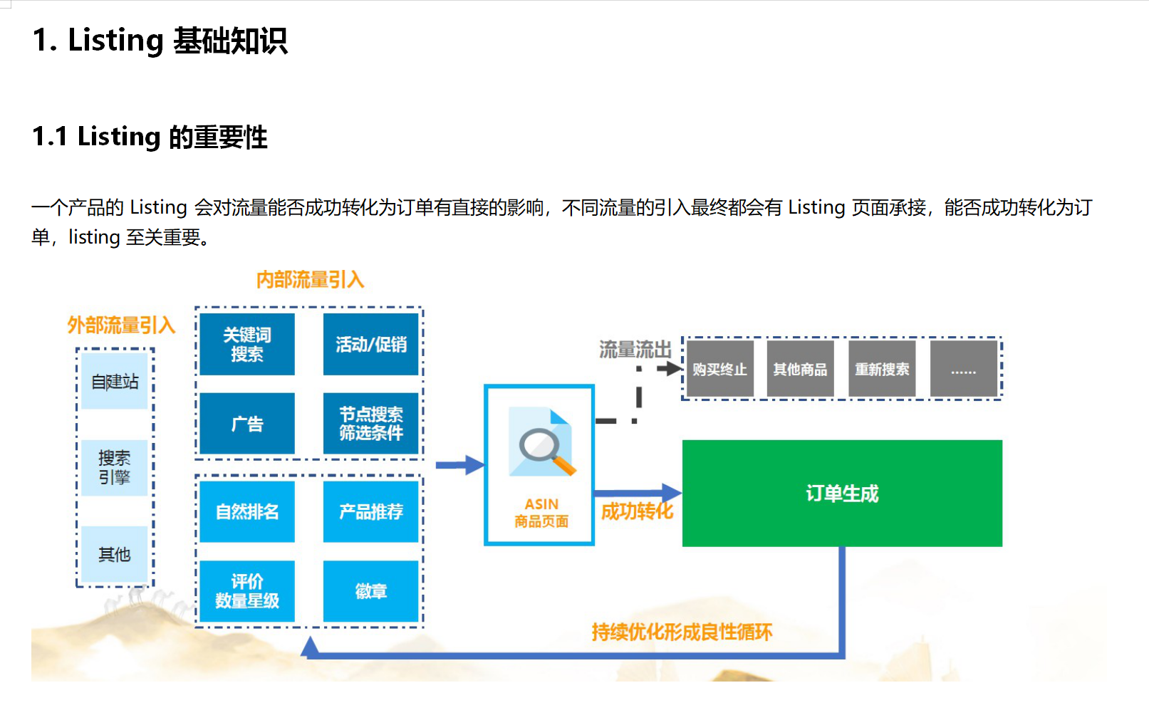 史上最详亚马逊运营Listing指导大全