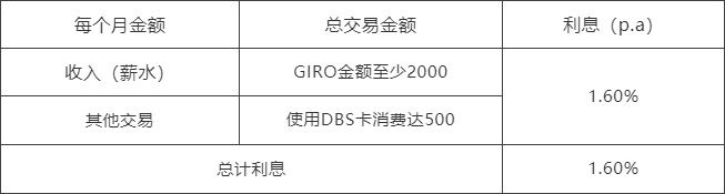 银行开户 年怎么去新加坡银行开户 及盘点新加坡存款利息高的银行 外贸头条 Amz123亚马逊导航 跨境电商出海门户