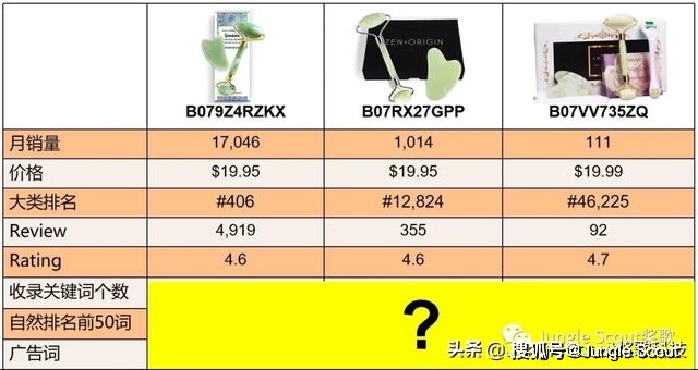 爆单必备：掌握竞品流量入口，关键词快速上首页！