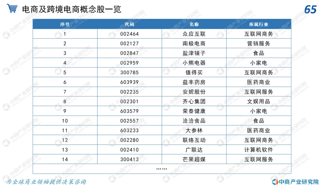 中商产业研究院:《2020年中国跨境电商行业市场前景及投资研究报告》发布