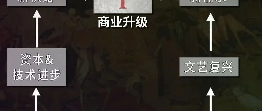疫情之后,你需要了解中国未来的几个新趋势