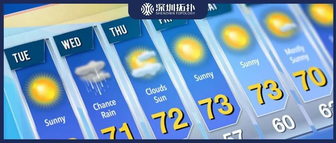 Facebook广告成效居然要看天气?